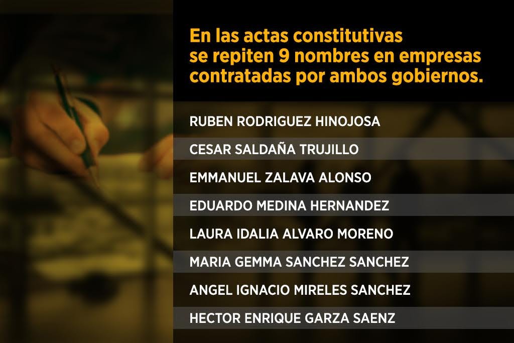 Factureras de Medina y el Bronco en Nuevo León.