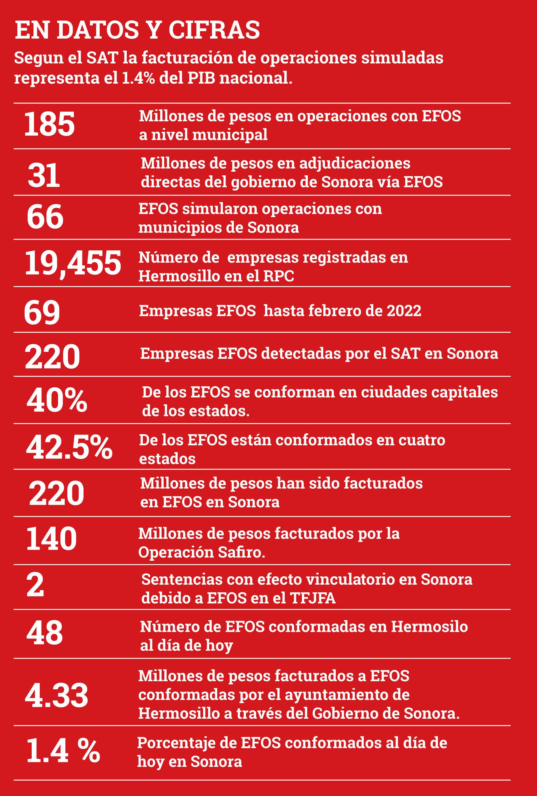 numeralia de datos de empresas fantasma