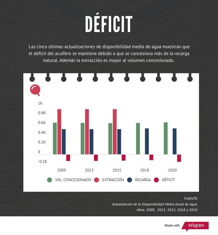 grafica del deficit de agua