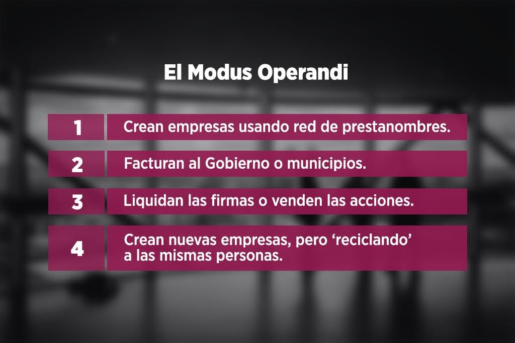 Factureras de Medina y de El Bronco, Nuevo León.